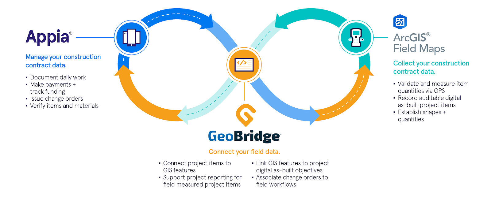 ITI_GeoBridge_Workflow_FNL_NoHeader